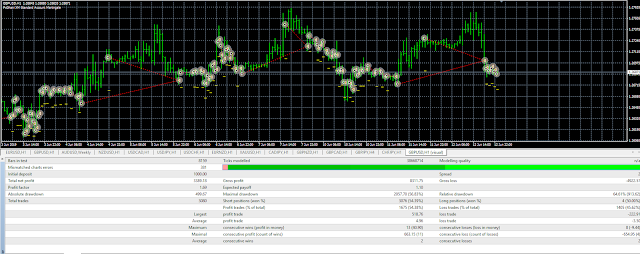 Robô Standard Martingale MT4 (Download)