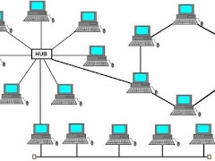 Pengertian, Kelebihan, dan Kekurangan Topologi Hybrid