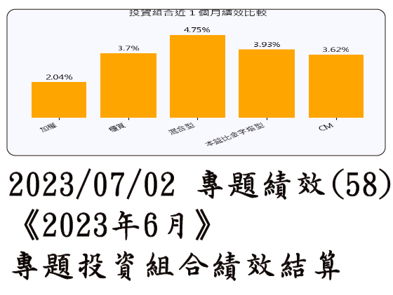 2023/07/02 專題績效 (58)《2023年6月》專題投資組合績效結算