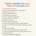  Hiring Candidates for Qatar -Shipyard! Latest Jobs 2021