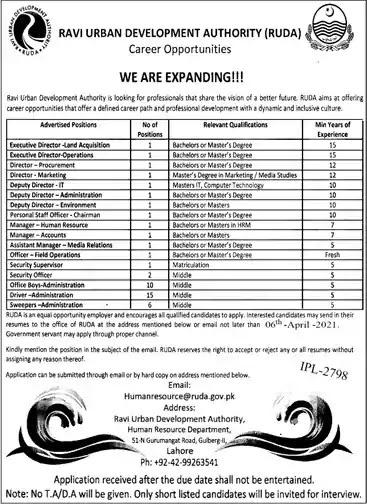 New Jobs in Pakistan Ravi Urban Development Authority Lahore Jobs 2021