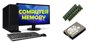 What is Computer Memory?