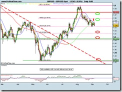 GBP_USD Spot