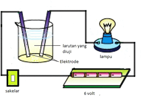 Ide 48 Gambar Daya Listrik