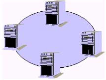 Topologi jaringan Ring Networks (Jaringan Cincin)