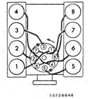 ترتيب الاشعال في محرك 8سلندر