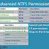 Advanced NTFS Permissions