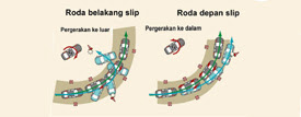 Fitur Keselamatan (Safety) Toyota Camry 2009