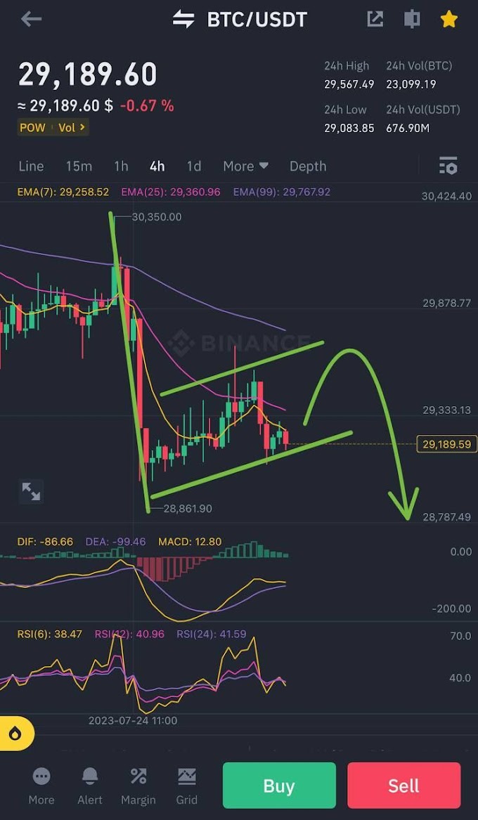 Bitcoin Deep Technical analysis || Btc price target 