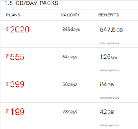 Jio Recharge Plans :JIO Happy New Year Offer 2020