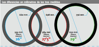 diametro rueda mtb