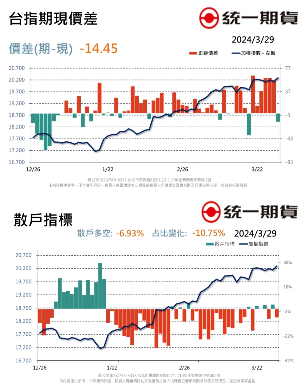 每日期權盤後資料