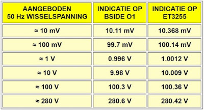 BSIDE-O1-multimeter-oscilloscoop-19 (© 2024 Jos Verstraten)