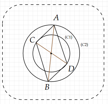 ABCD متوازي أضلاع