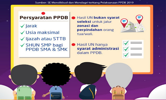 Bentuk Satgas Implementasi Zonasi Pendidikan begini Penjelasan Kemendikbud Bentuk Satgas Implementasi Zonasi Pendidikan begini Penjelasan Kemendikbud