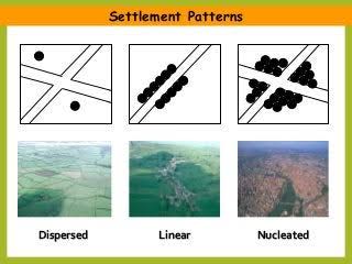 settlements patterns