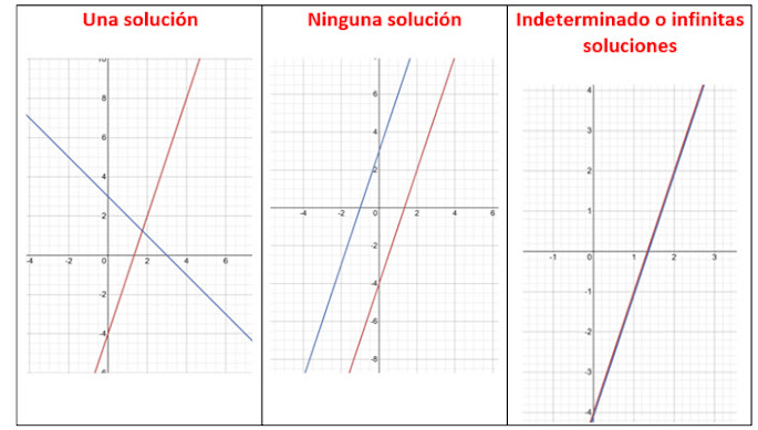 SISTEMAS DE ECUACIONES