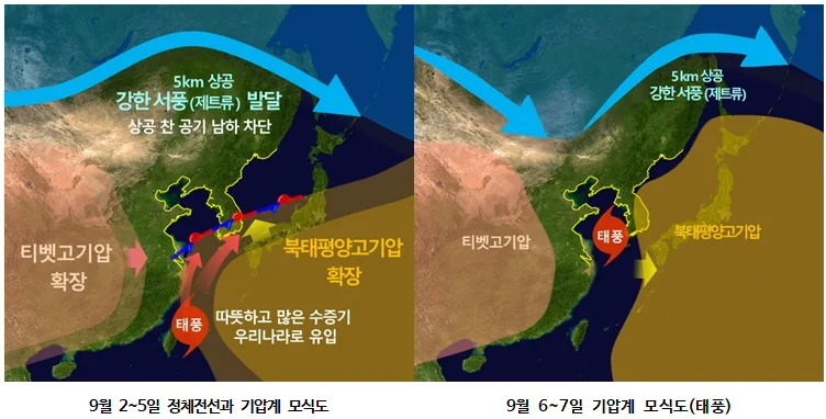 9월 2~5일 정체전선 영향 전국 많은 비, 제13호 태풍 링링 전망