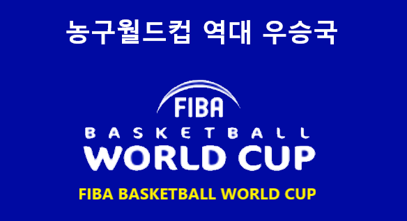 FIBA 농구 월드컵