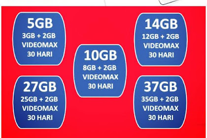 Harga Produk Paket Internet Telkomsel Bulk Sesuai Zona