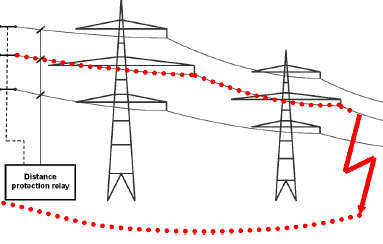 Video Tutorial On Power System Protection Electrical Axis