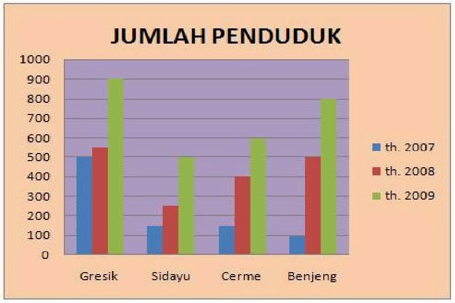 Membaca Tabel, Grafik, Diagram dan Denah  Aliya Indriyana 