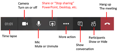 MS Teams "meeting toolbar" label with explanation