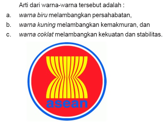 GURU KELAS 6 KYAI HASYIM KERJA SAMA ASEAN  DAN  LAMBANG  ASEAN 