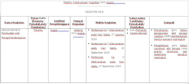 Matrik Kegiatan Pengembangan Keprofesian Berkelanjutan (PKB) KKG Pembuatan Alat Peraga