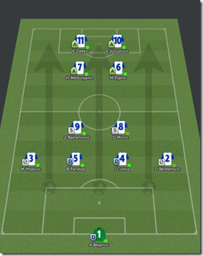 Bosnia & Herzegovina tactics, FM 2010