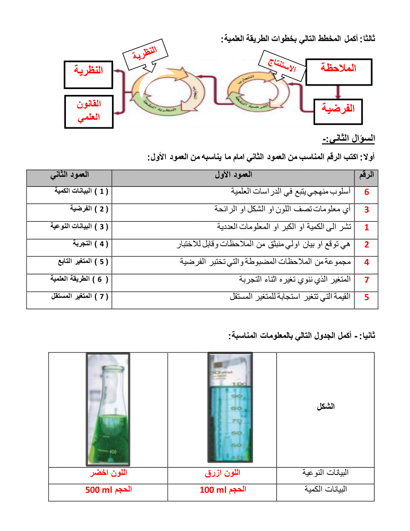 مراجعة درس الطرائق العلمية علوم