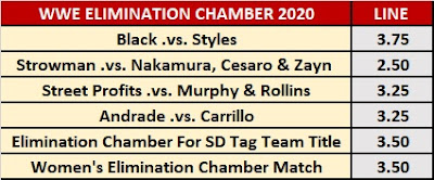 WWE Elimination Chamber 2020 Observer Star Ratings Lines