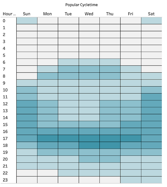 What is the popular start time of the cyclers?