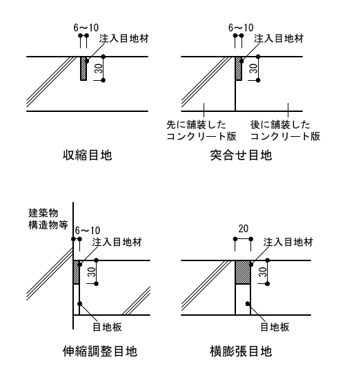 コンクリート舗装の目地の構造