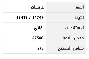 القنوات الناقلة كأس الملك 2023