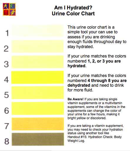 trimuda a k a trimutan Blog Urine Chart Warna Urine 