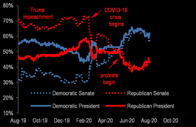 Apuestas sobre el resultado de las elecciones en EEUU