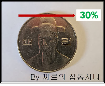 100원 동전으로 타이어 마모 한계선 확인 방법