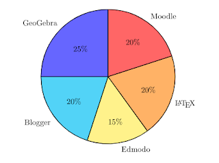 diagram lingkaran di latex