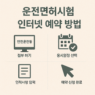 운전면허시험 인터넷 예약 방법 (변경·조회·접수기간까지)
