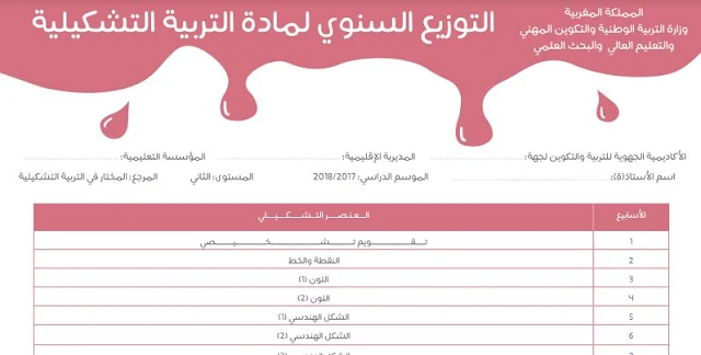 التوزيع السنوي لمادة التربية التشكيلية للمستوى الثاني، باعتماد مرجع المختار في التربية التشكيلية