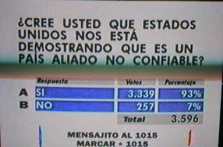 Honduran poll-Is US untrustworthy