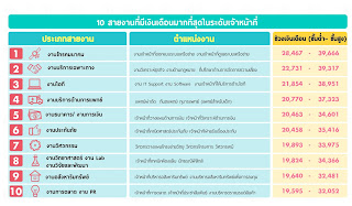   ตารางเงินเดือนออก, ตารางเงินเดือนออกปี61, วันเงินเดือนออก 61, ตารางเงินเดือนออกข้าราชการ 2561, ตาราง เงินเดือน ออก ข้าราชการ บํา นา ญ 2561, วันเงินเดือนออก ข้าราชการบํานาญ 2561, เงินเดือนออก 2561, ปฏิทินเงินเดือนข้าราชการ 2561, ตารางเงินเดือนออกปี2561