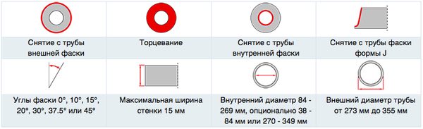 Услуги сантехника в Москве и Московской области