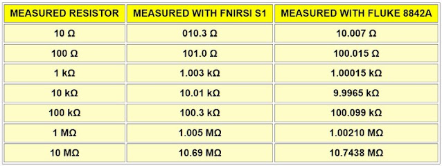 FNIRSI-S1-multimeter-tested-13 (© 2023 Jos Verstraten)