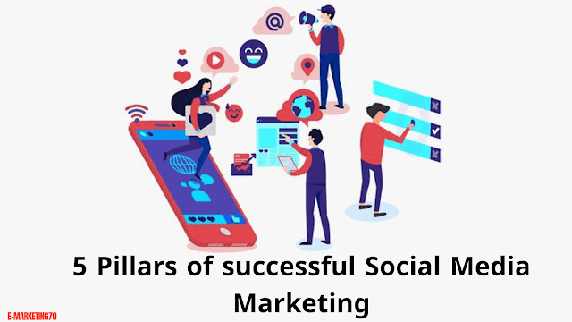 How to make a successful plan about social media marketing?