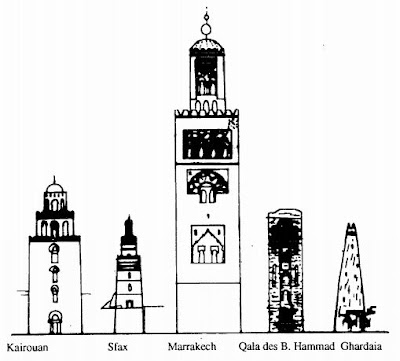 typologie des minarets dans l'architecture musulmane