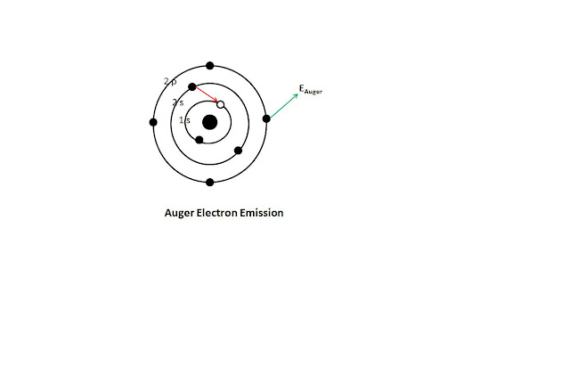 Auger Electron6
