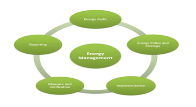 Energy Management Consultancy Dubai Abu Dhabi