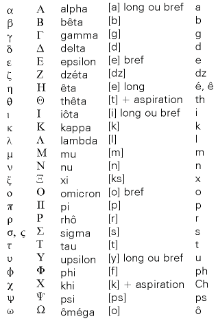 Club Grec du Collège Jean Jacques Gallay: L'alphabet grec ...